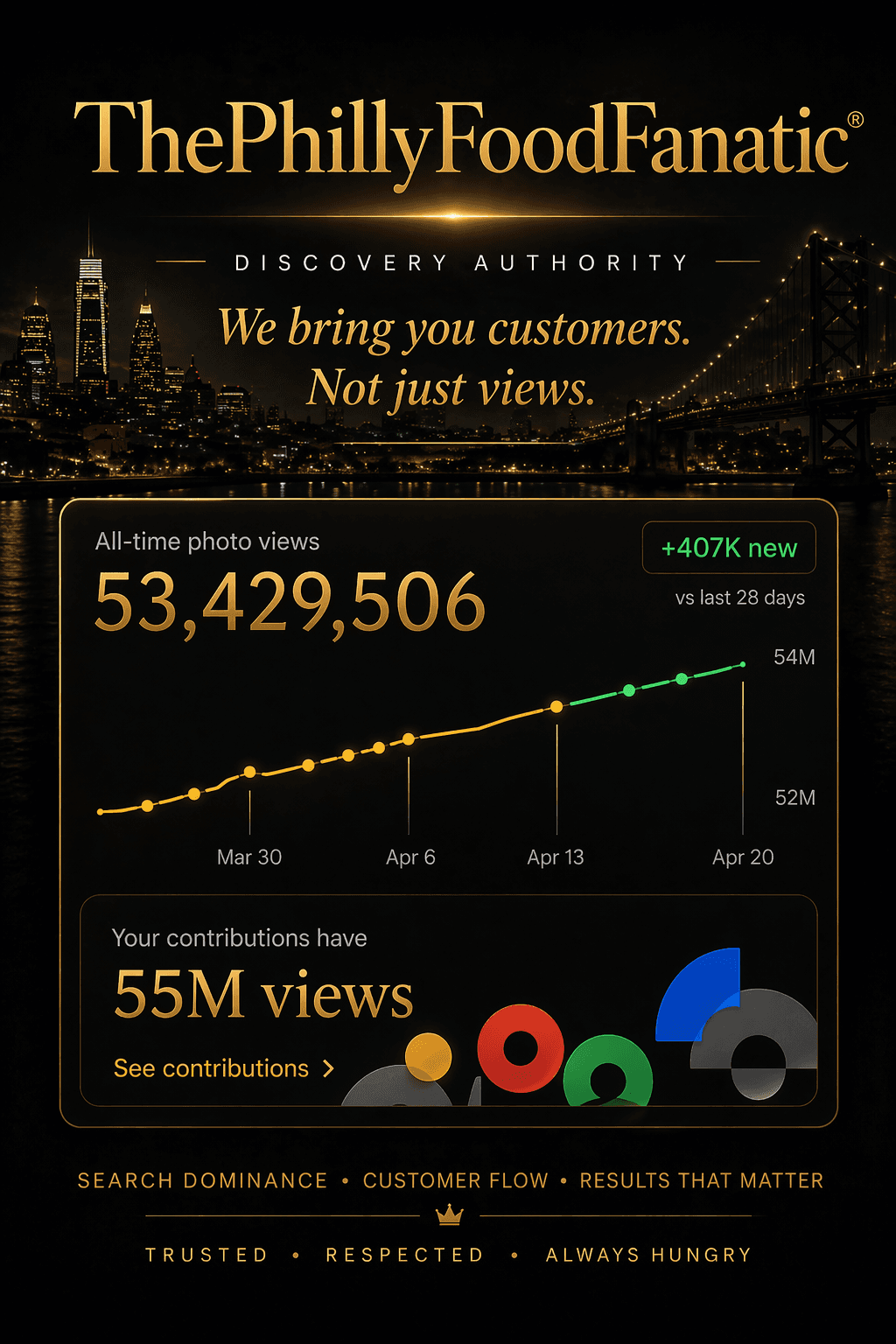 53 Million Views on Google: Why Some Restaurants Get Chosen — and Others Get Ignored